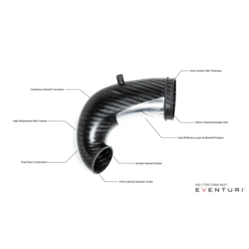 Carbon fibre inlets turbo Eventuri Audi RS3 / TTRS Gen 2 right-hand drive without flange 2016-2026 EVE-TRB8V8S-RHD-NIL